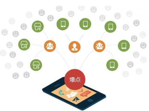 西固为什么越来越多的企业通过软文营销来引流